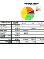 Loan Aging Principal Balance