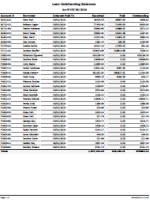 Loan Outstanding Balance